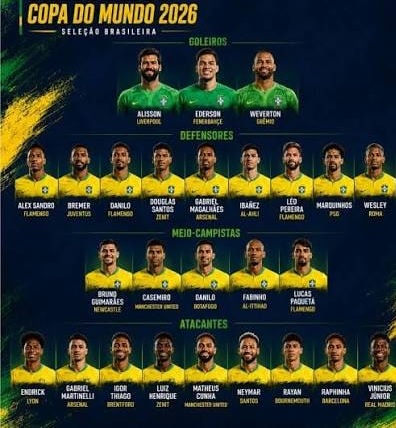 Podemos confiar nesta seleção? E será que o Neymar resolve mesmo tudo o que esperam dele?