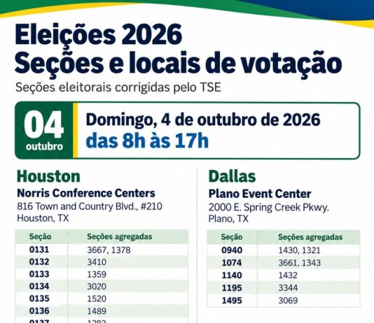 ELEIÇÕES 2026: SEÇÕES E LOCAIS DE VOTAÇÃO EM HOUSTON E DALLAS, TEXAS